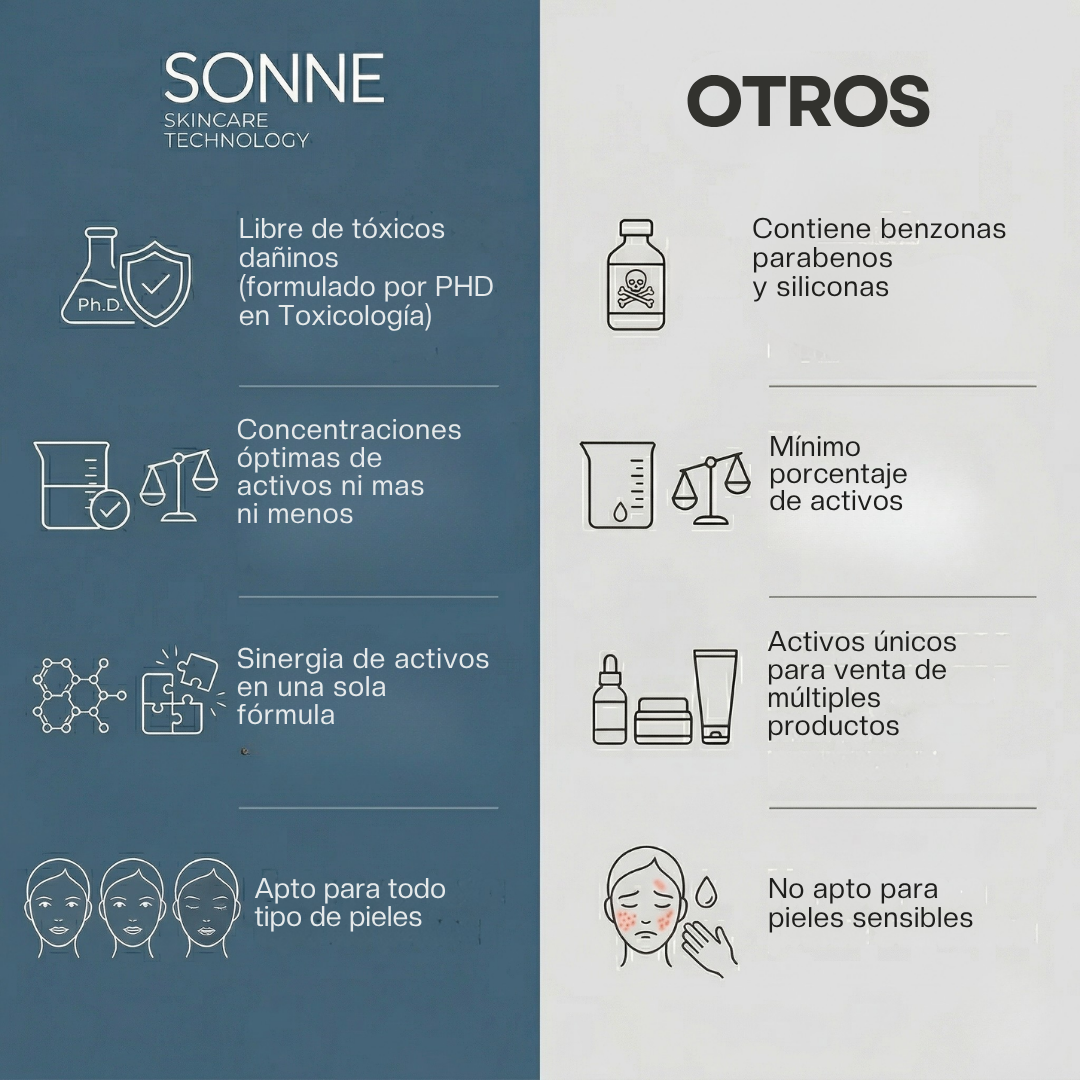 Hydraboost vs other serums